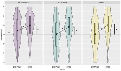 Playing Pokemon Go: Increased Life Satisfaction Through More (Positive) Social Interactions